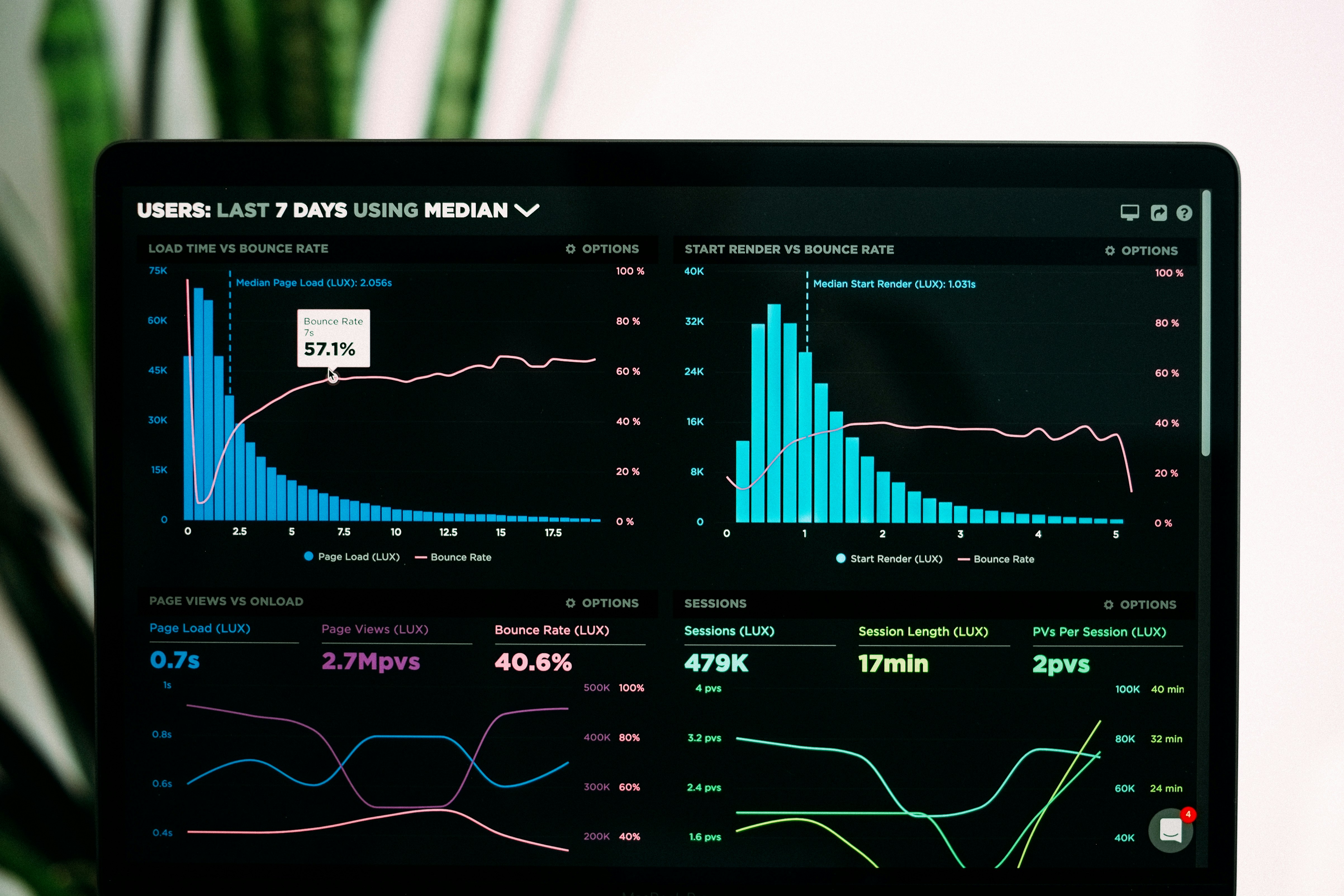 SaaS preview